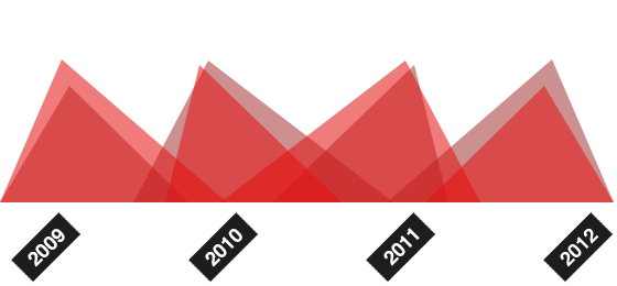 找可靠渠道的ddos攻击ip软件下载